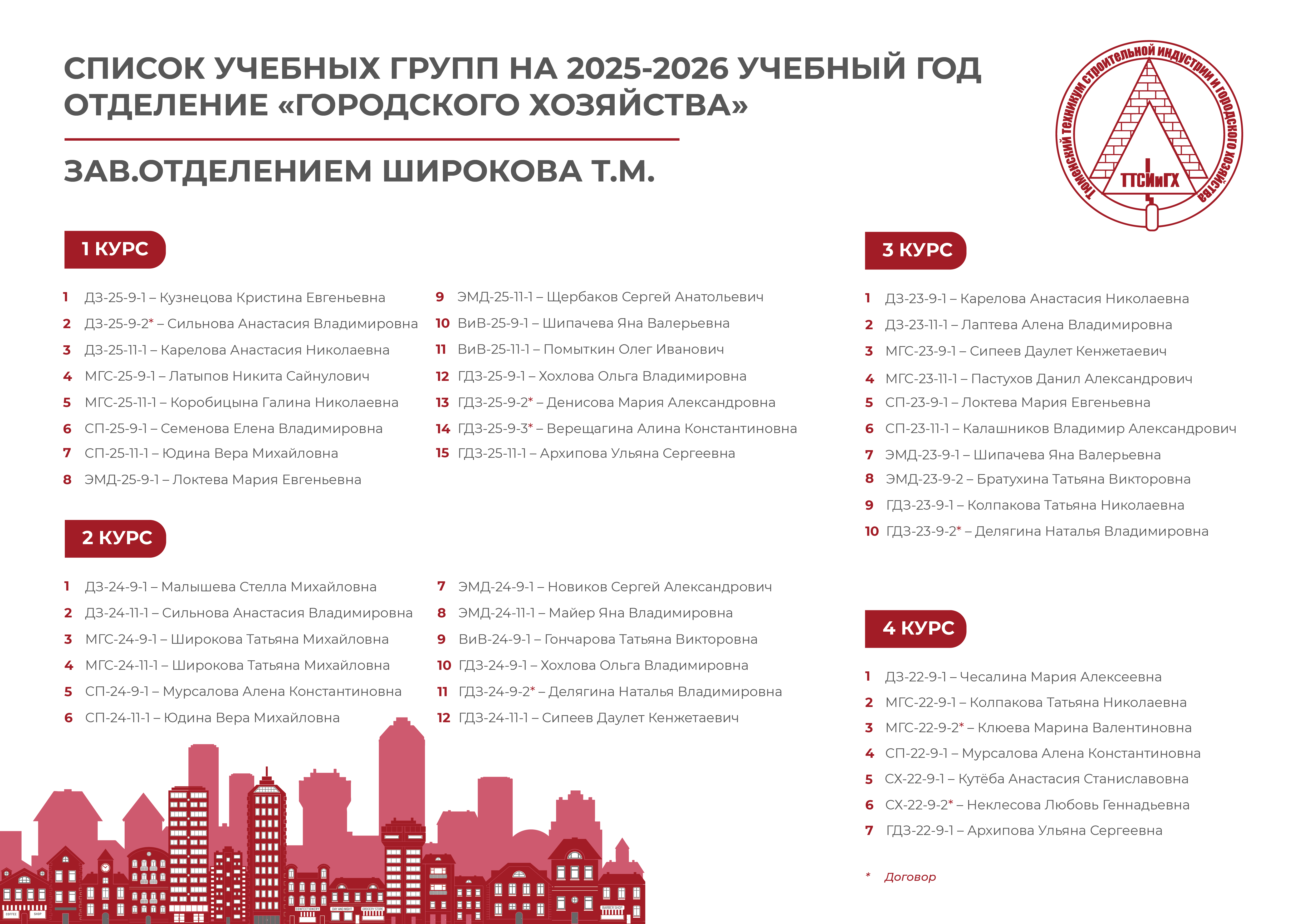 Кураторы учебных групп